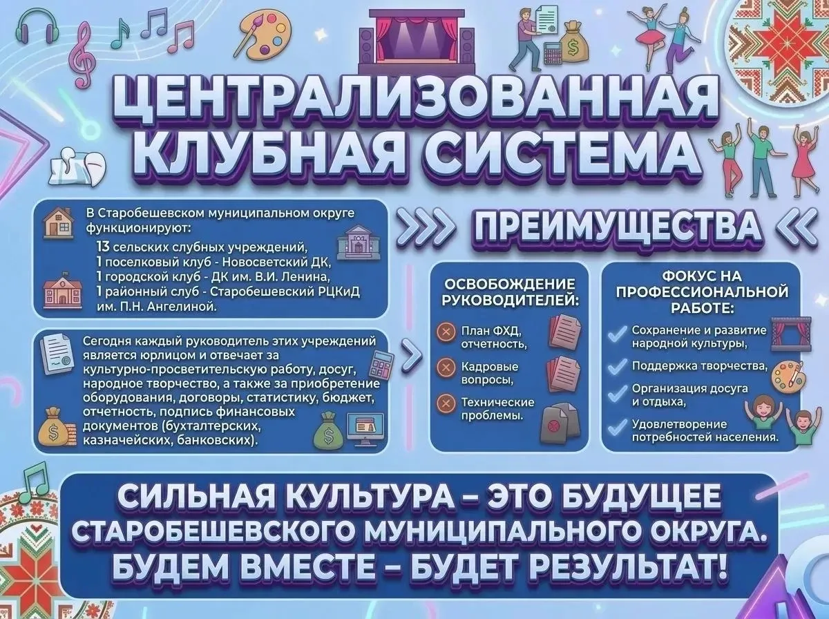 ✅ Преимущества:
1. Уменьшение налоговых, страховых платежей за счет уменьшения количества учреждений