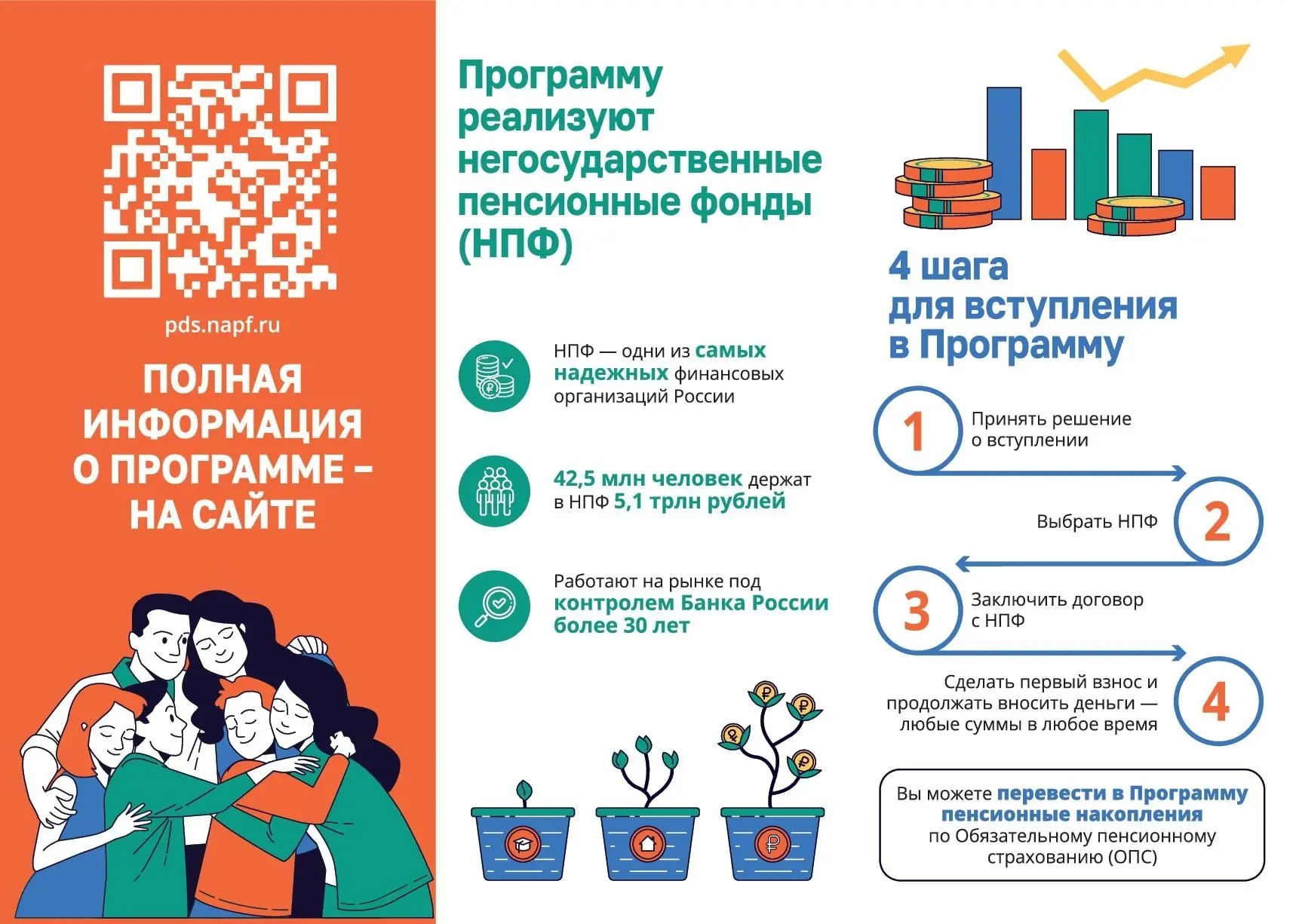 Накопить – просто! С 1 января 2024 года в России действует Программа долгосрочных сбережений.
Програ