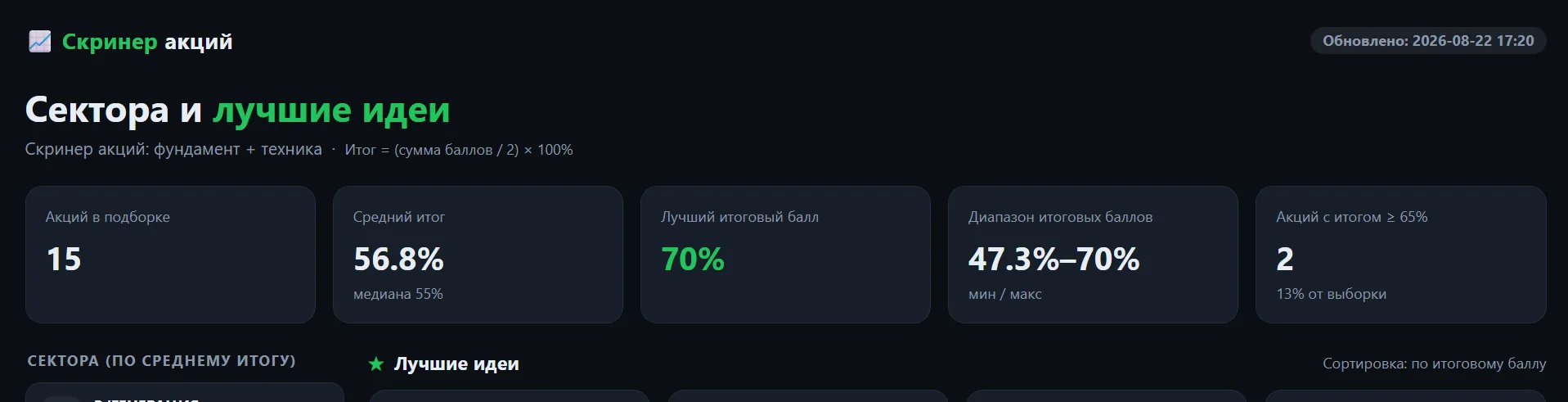 Продолжаю тестировать свое приложение по подбору акции, очень много времени уделяю этом...