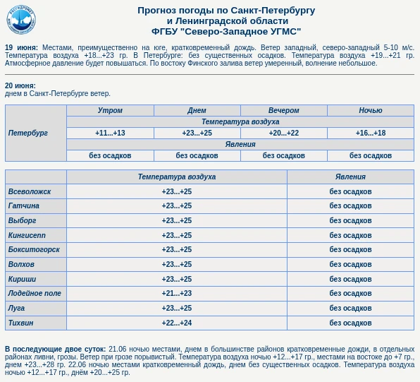 Источник: https://www.rtr.spb.ru