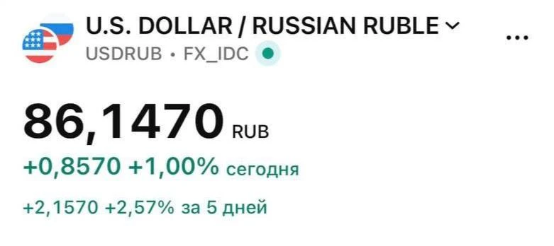 Доллар сегодня