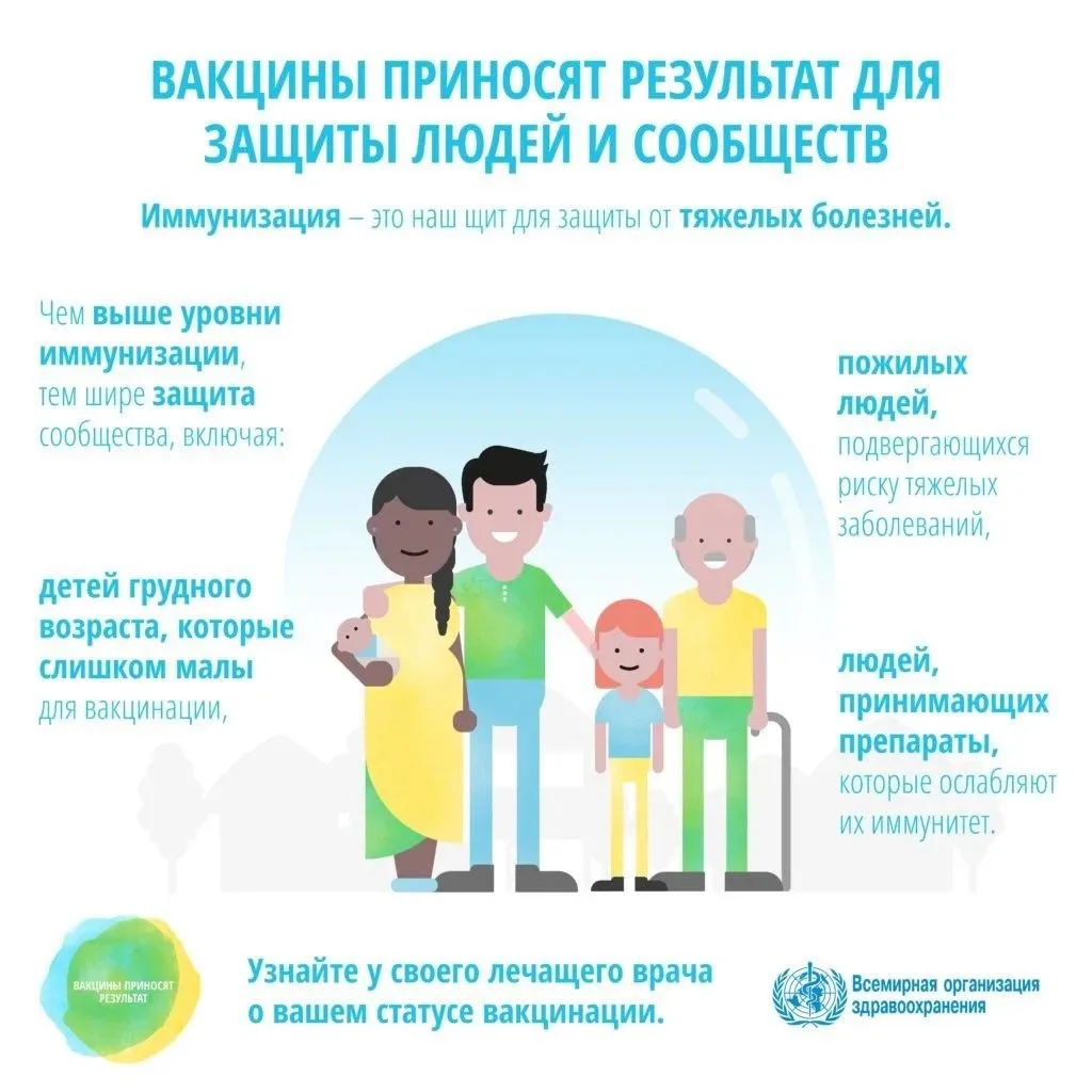 Вакцинация взрослых