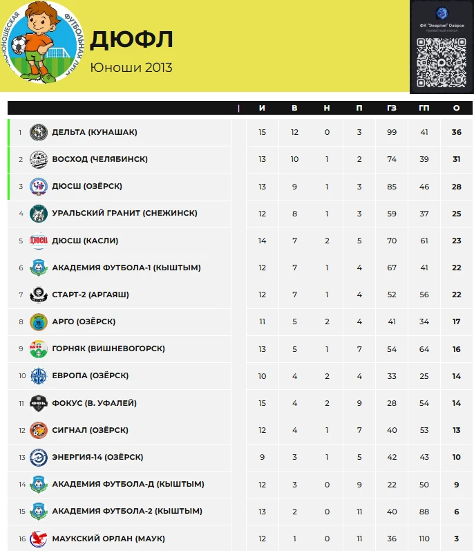 🏆 Чемпионат ДЮФЛ по футзалу 2025-2026г.г. 🏆