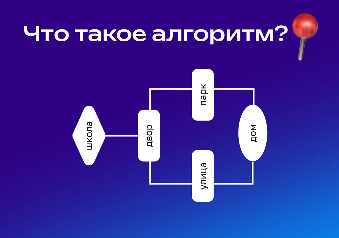 Что такое алгоритм? Объясню на примере школьного рюкзака 🎒