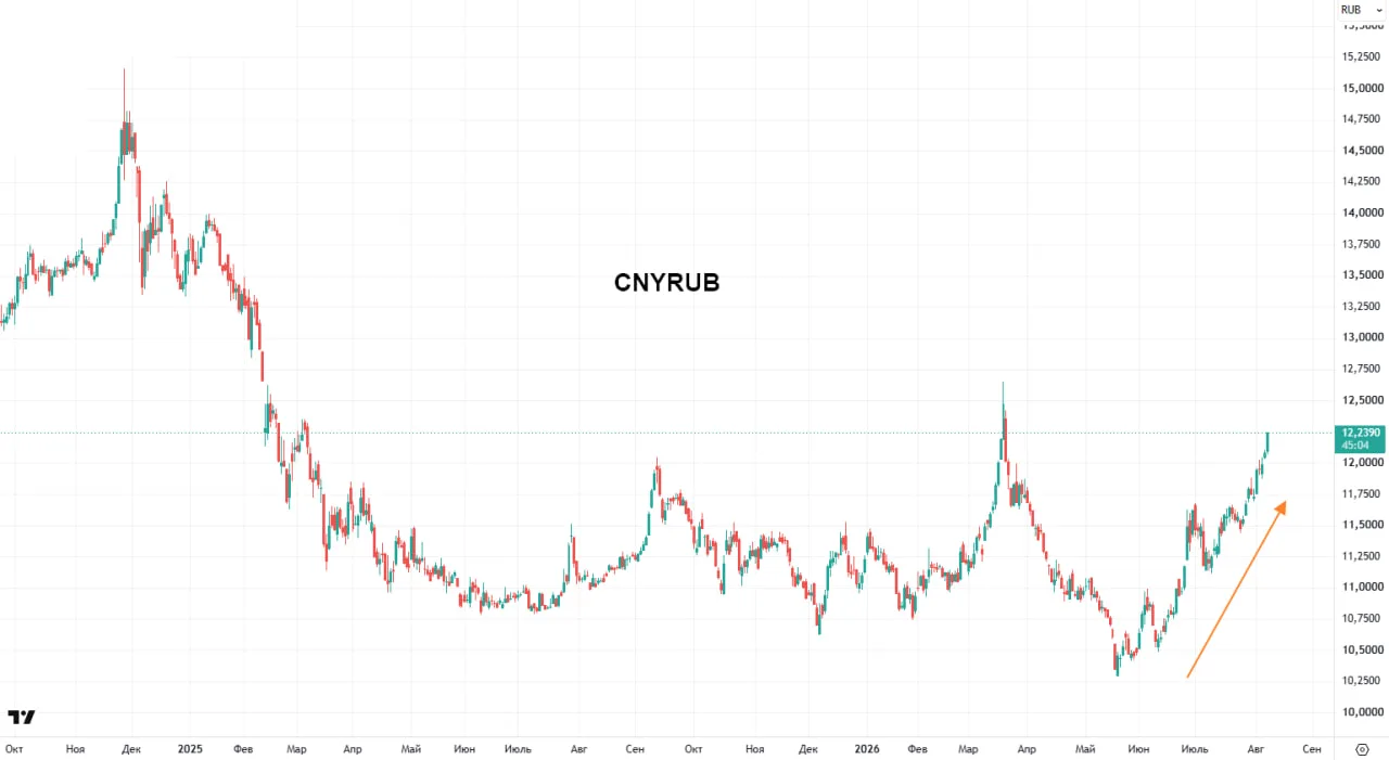🇷🇺#fx #россия