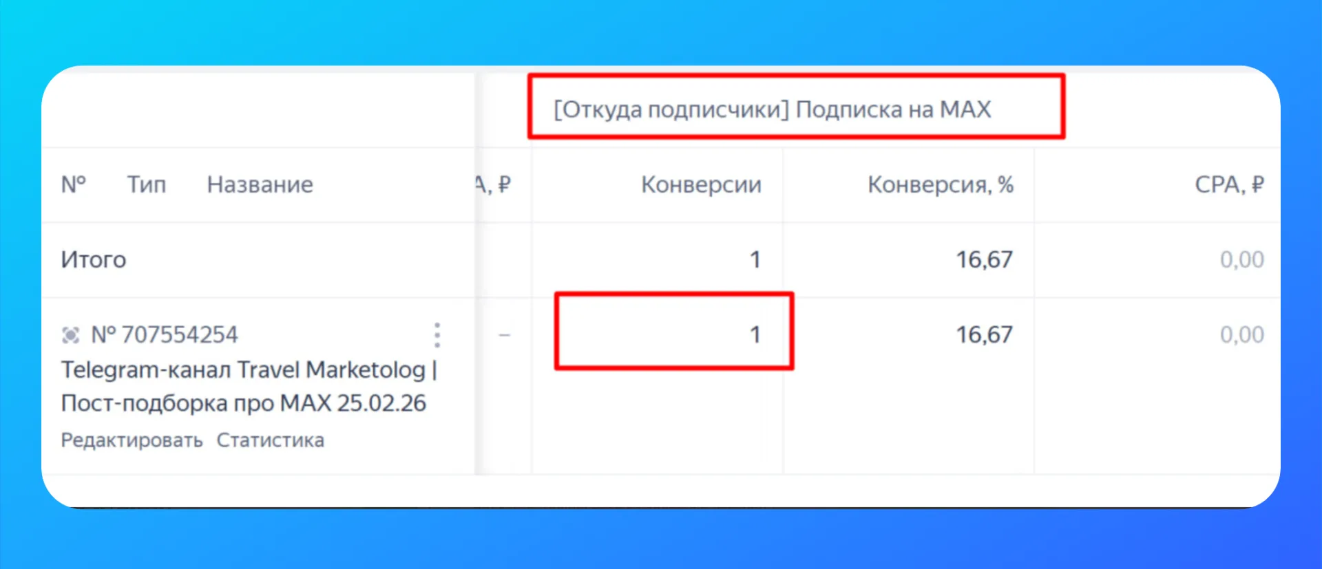 Первый подписчик из РСЯ  Что ж, можете меня поздравить с первым подписчиком в МАХ из рекламы.   Как 