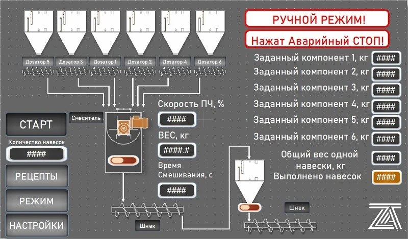 📖 Зачем нужна АСУ ТП комбикормового завода? Как «слепое» производство съедает прибыль.