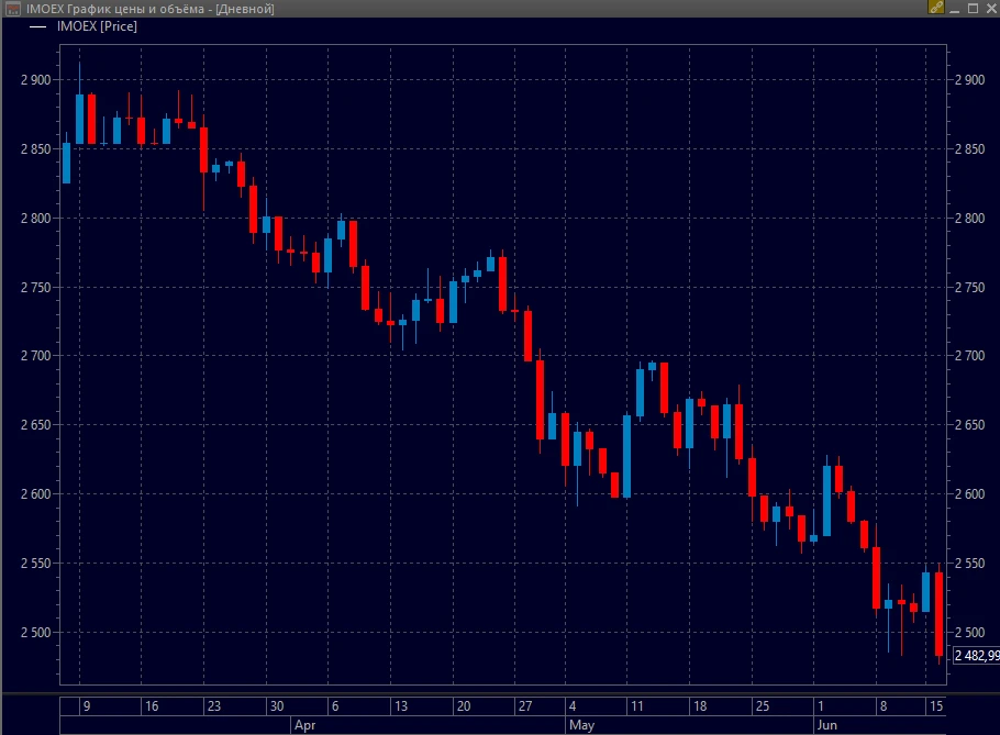 🇷🇺#MOEX #RU