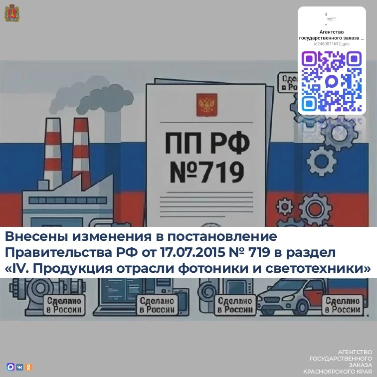Внесены изменения в требования к промышленной продукции, предъявляемые в целях ее отнес...