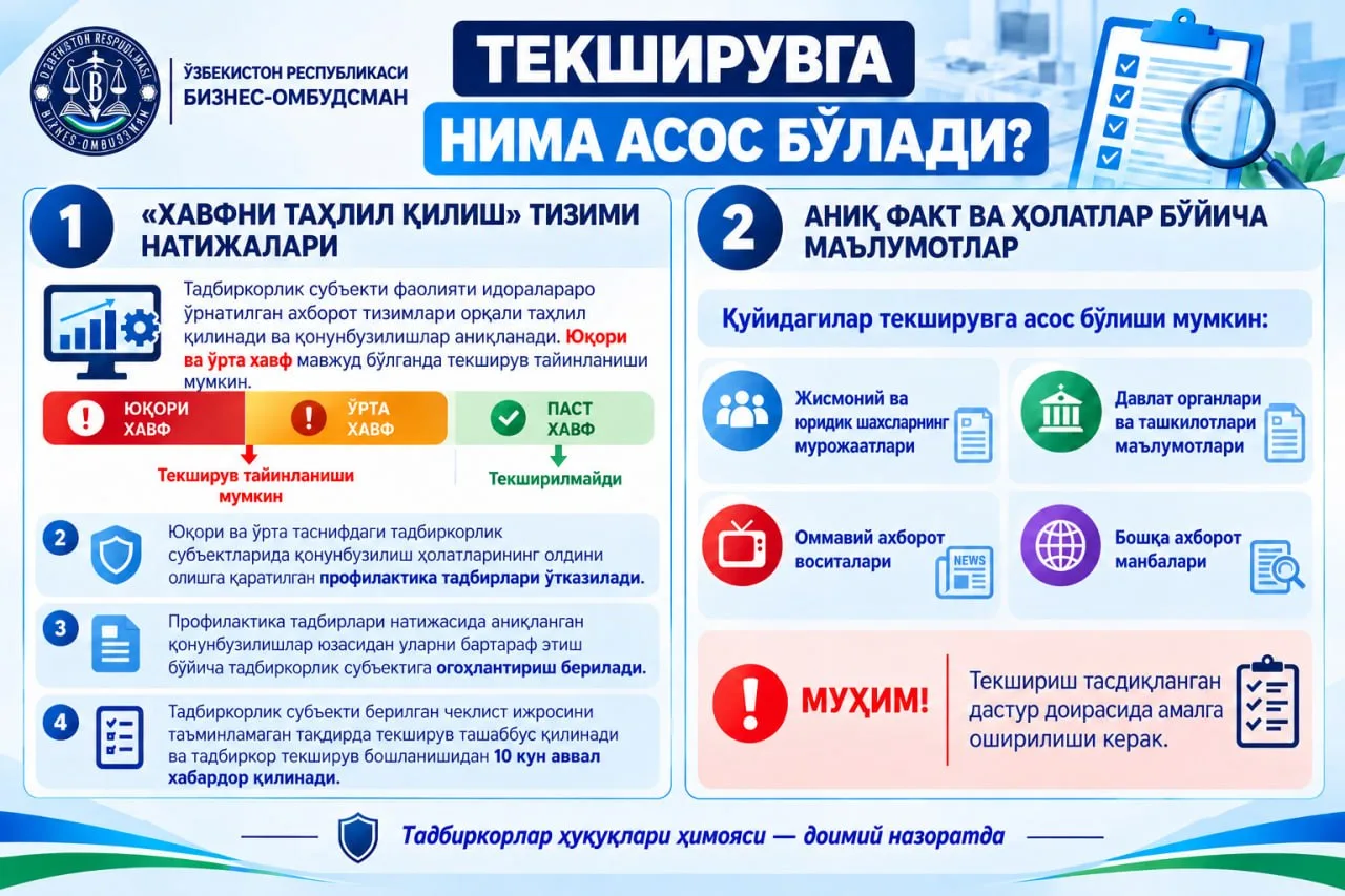 Текширувчилар келди. Улар нималарни текширишга ҳақли? Қайси ҳужжатларни талаб қилиши му...