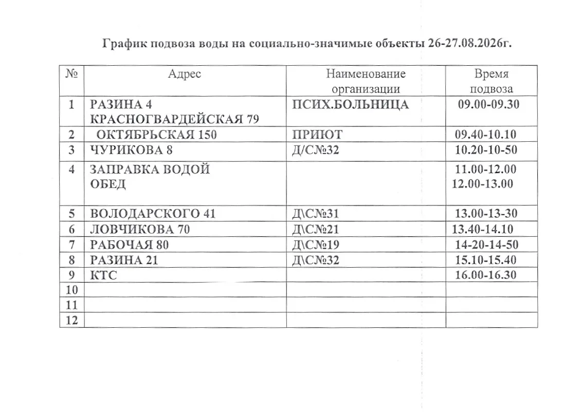 Об отключении водоснабжения
