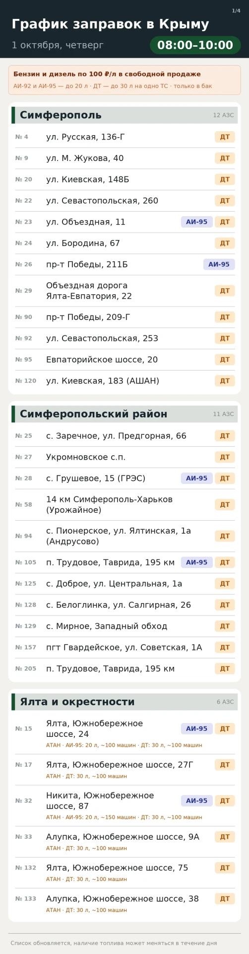 Сегодня, 1 октября с 8:00 до 10:00 бензин и дизель по — 100 руб./литр в свободной прода...
