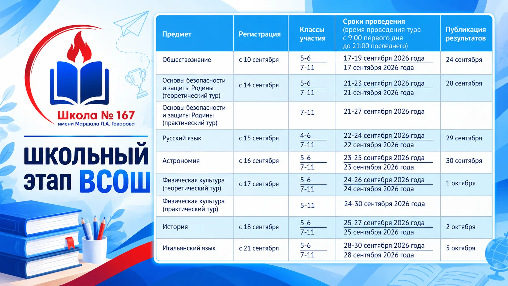 ⚡️ Продолжается школьный этап Всероссийской олимпиады школьников