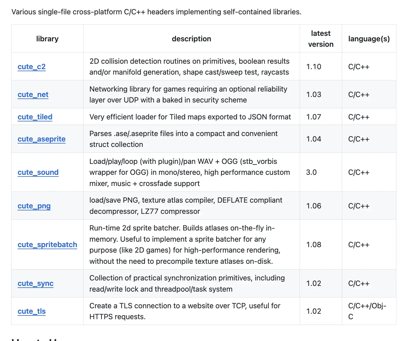 🚀 CUTE_HEADERS - Коллекция кроссплатформенных однофайловых библиотек на C/C++ без зави...