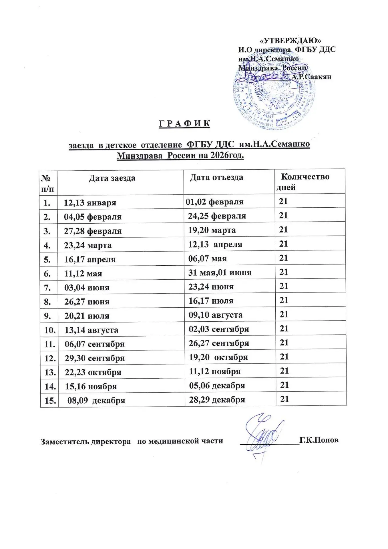 График заездов 2026 и МКБ-10 перечень профильных диагнозов.