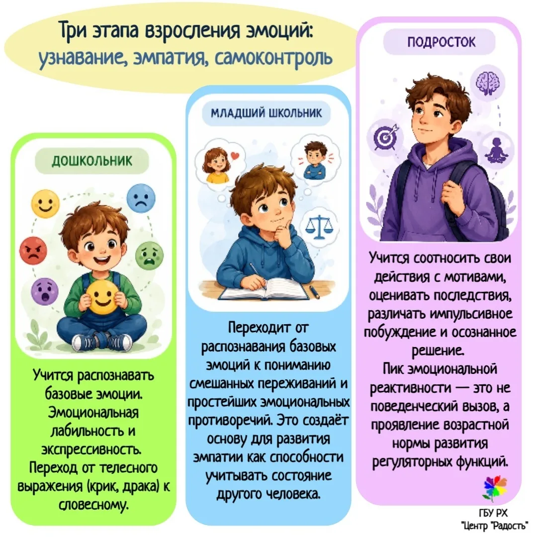 👋 Завершаем серию «Три этапа взросления эмоций» постом про подростковый возраст.

Мы уже прошли пут