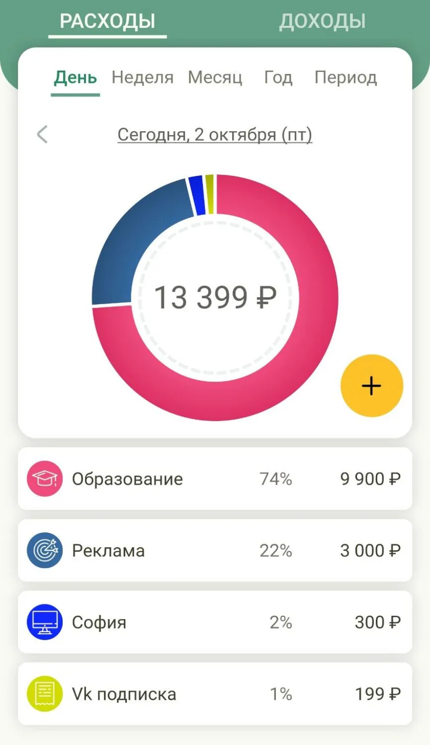 Пятничный вечер: дома порядок, работа сделана, а деньги опять куда-то убегают.