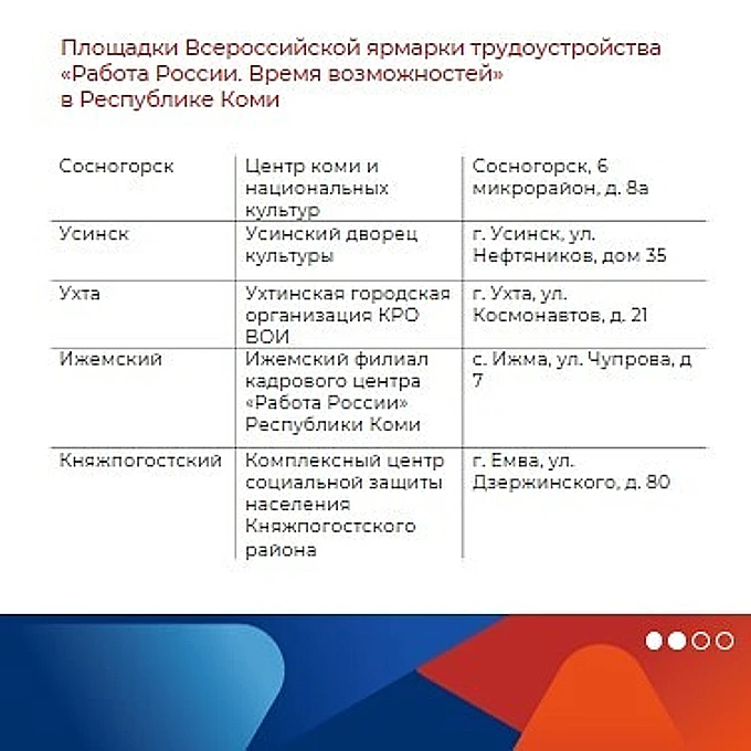 Друзья! Примерно через час откроют двери площадки регионального этапа Всероссийской ярмарки трудоуст