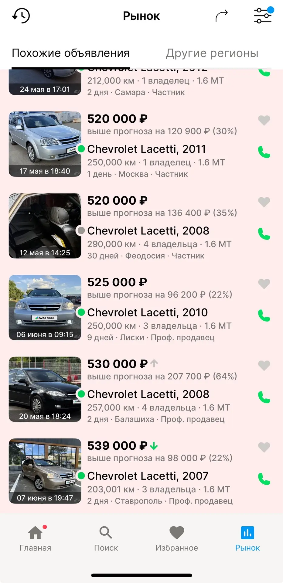 История продаж ☝🏻 

За 500-550 тыс ₽ авто аналогичные нашему продаются за 5-10 дней. 

Цена 395.000