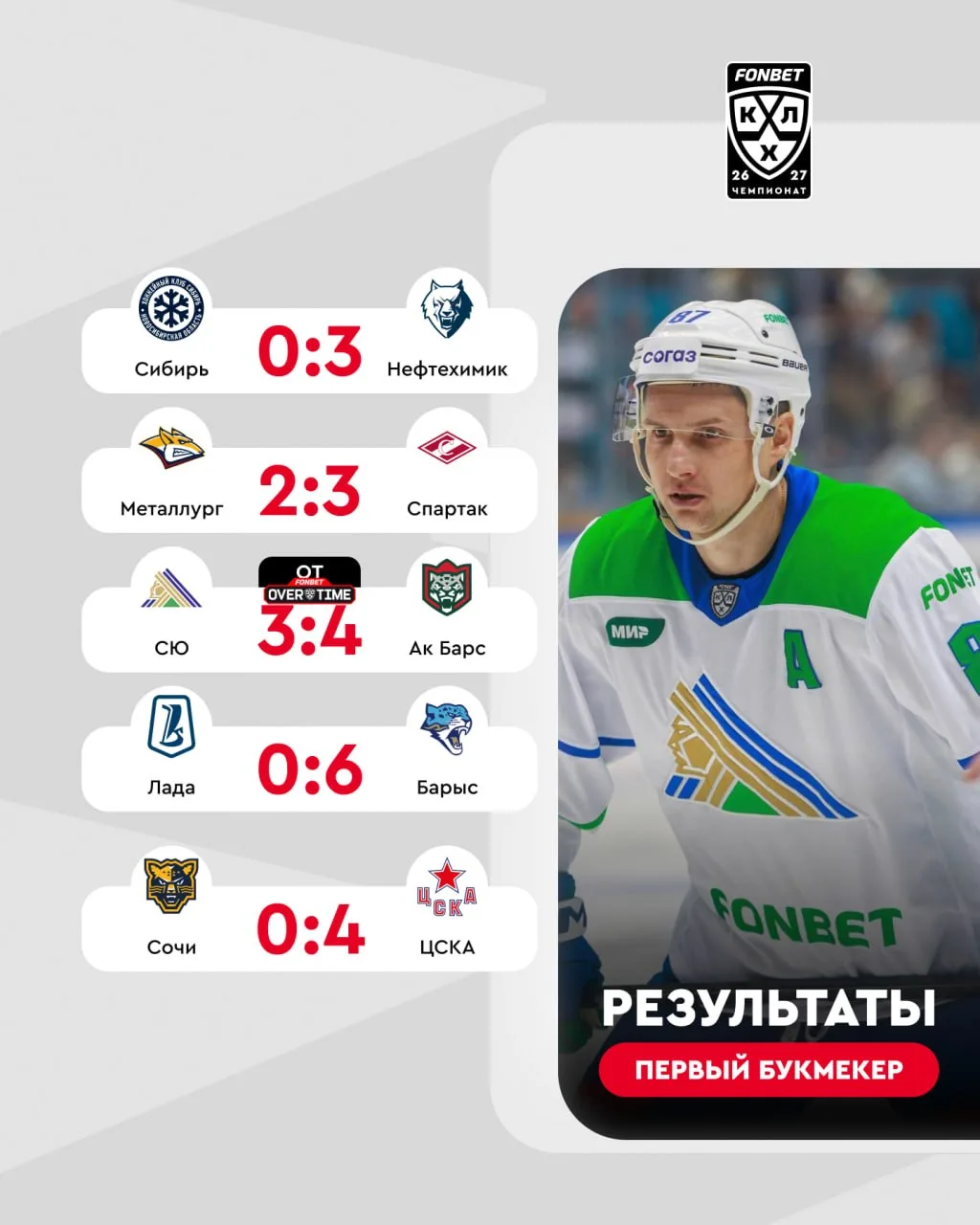 🏒📊 Результаты очереднего дня в FONBET Чемпионате КХЛ
