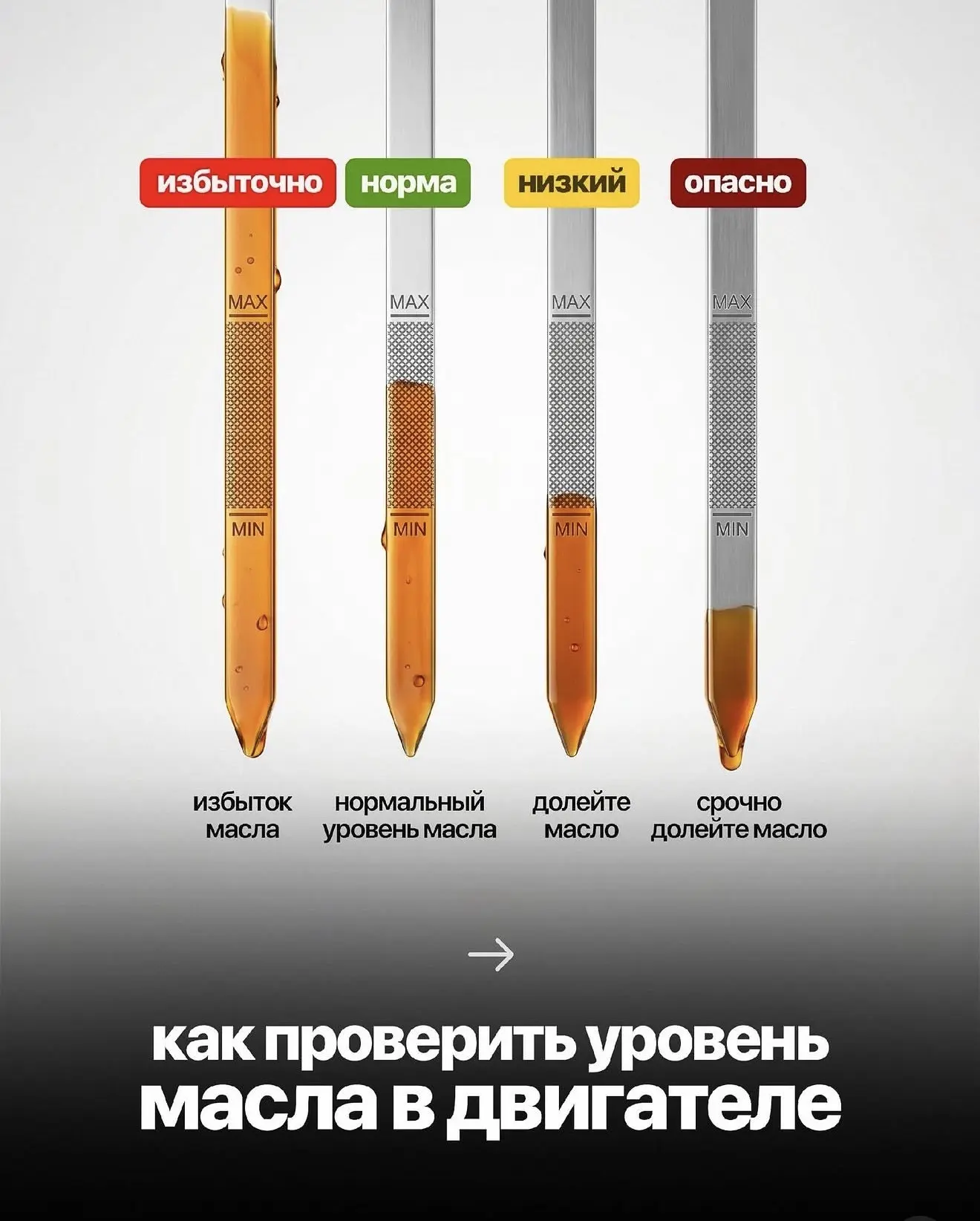 Показываем как проверить уровень масла в двигателе...