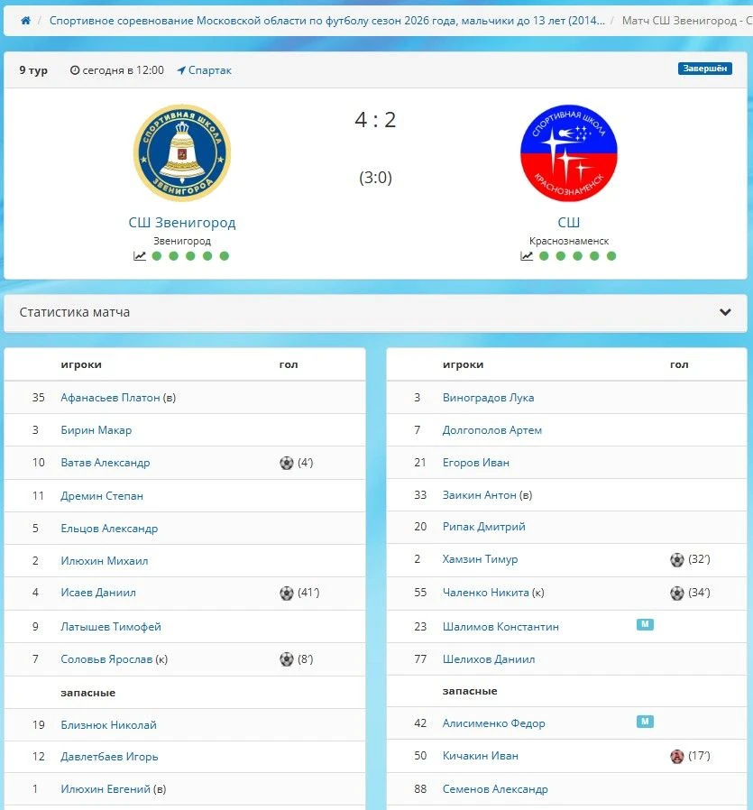 2014 проиграл лидеру.
18 июня стадион Спартак Звенигород
СШ Звенигород 4-2 СШ Краснознаменск, команд