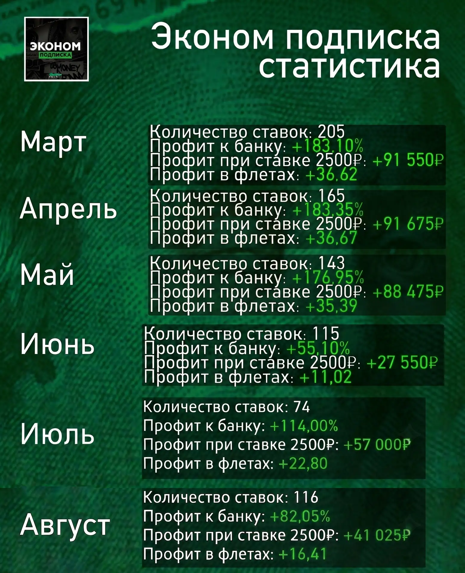 В 13:30 по МСК открываю набор на сентябрь в Эконом!🧑🏻‍💻