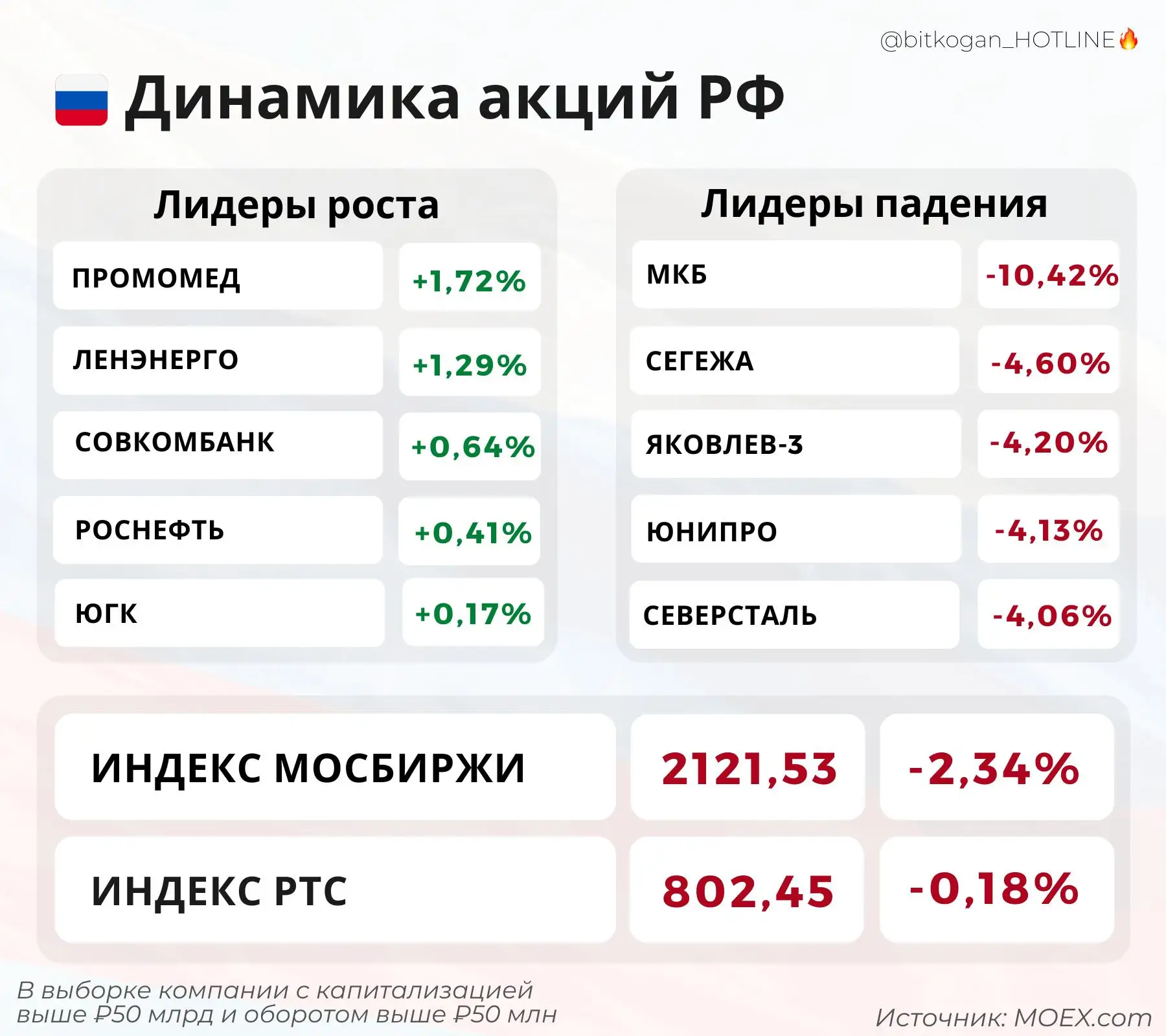 Шаг вперед и два назад — нынешняя реальность российского рынка.