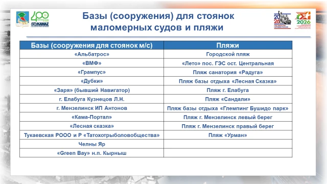 Купальный сезон: где отдыхать безопасно? 🏖☀️