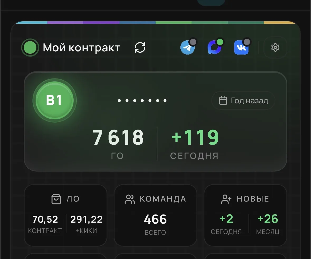 За 7 дней месяца мы реализовали продукта на 1,2 млн рублей