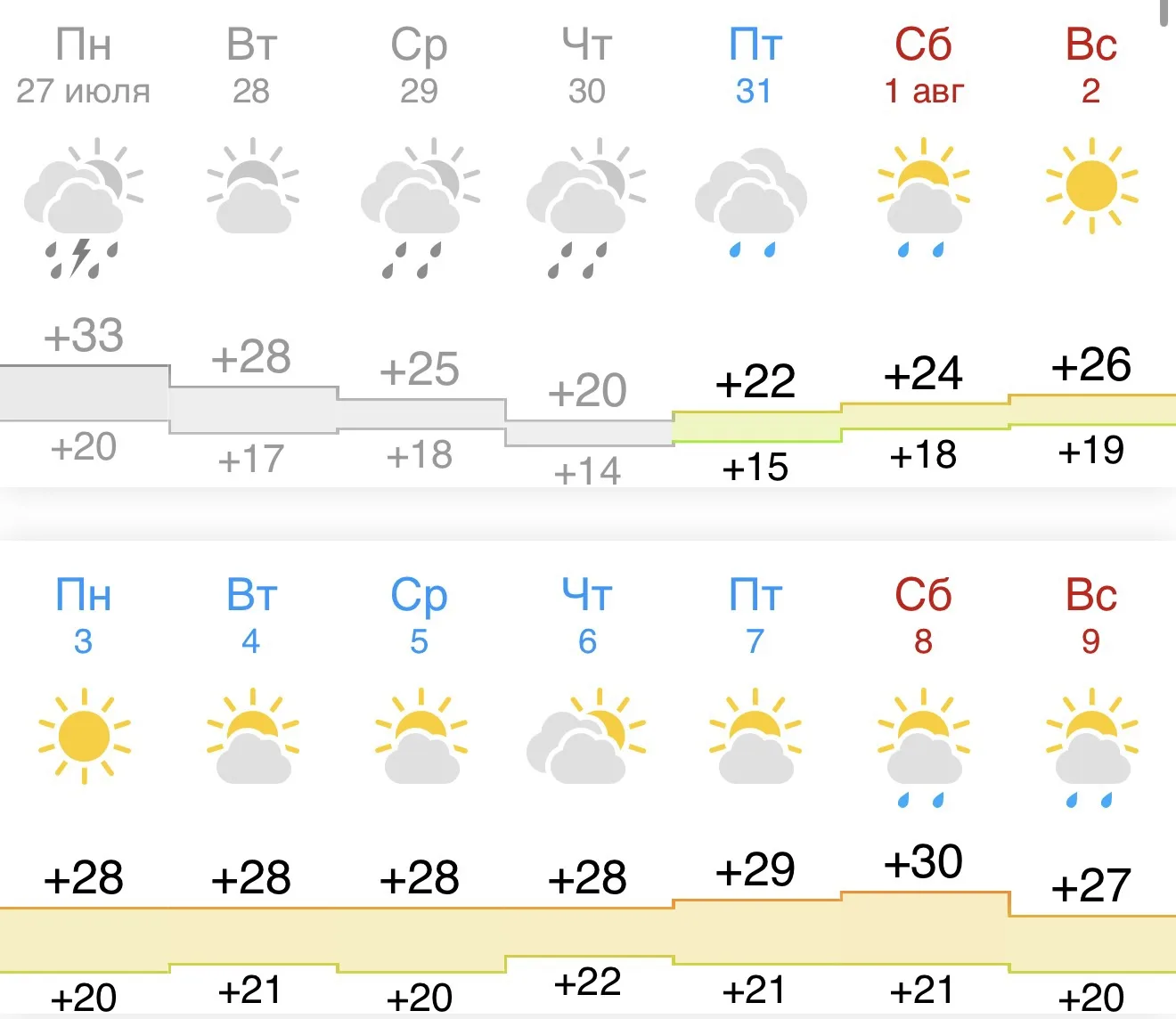 Погода намекает, пока бронировать яхтинг🔥