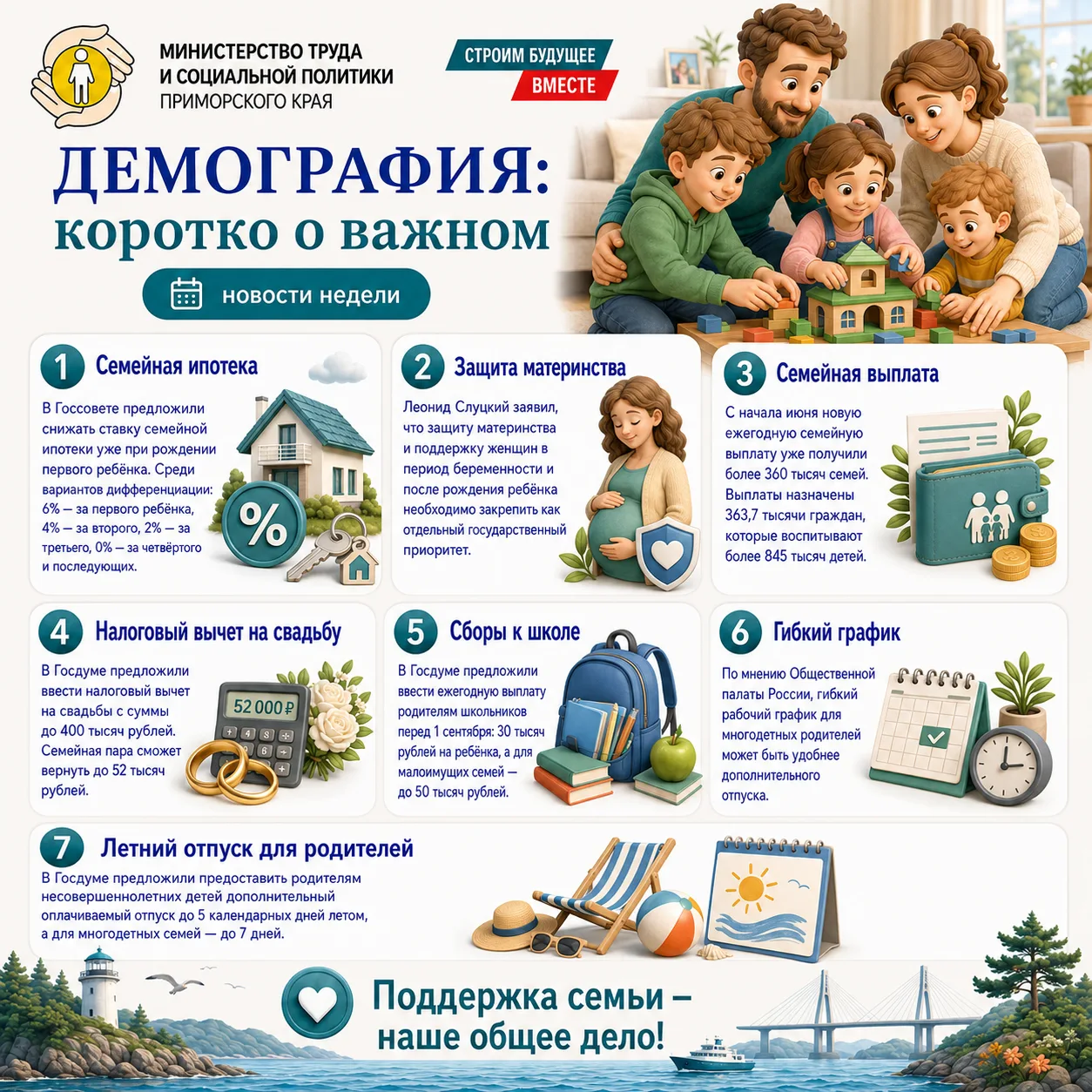 👨‍👩‍👧‍👦 Демография: коротко о важном