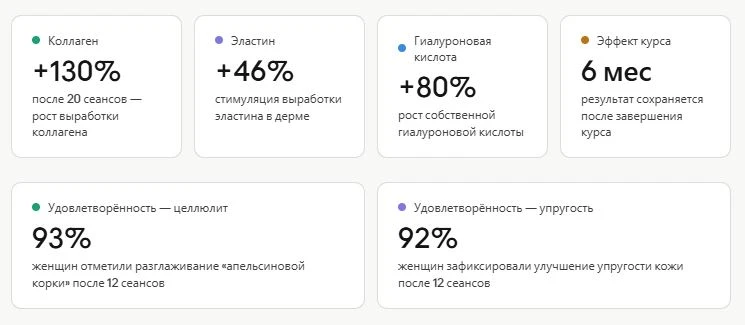 Что делать с жирком и целлюлитом?