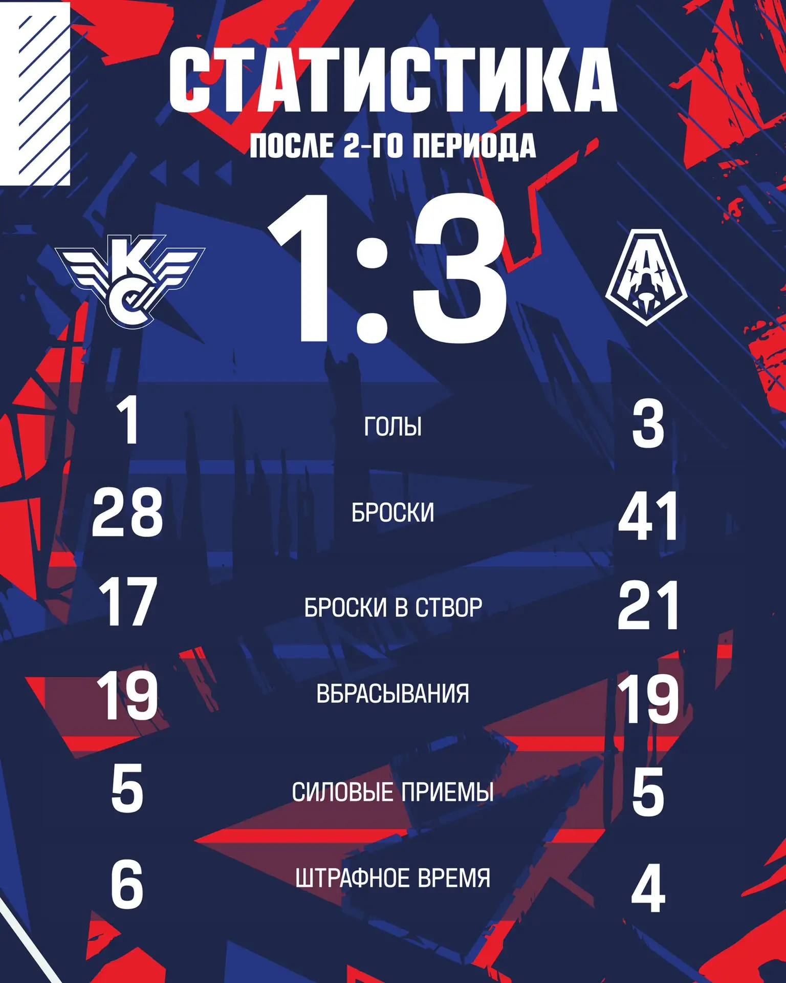 Статистика после 40 минут встречи 📊