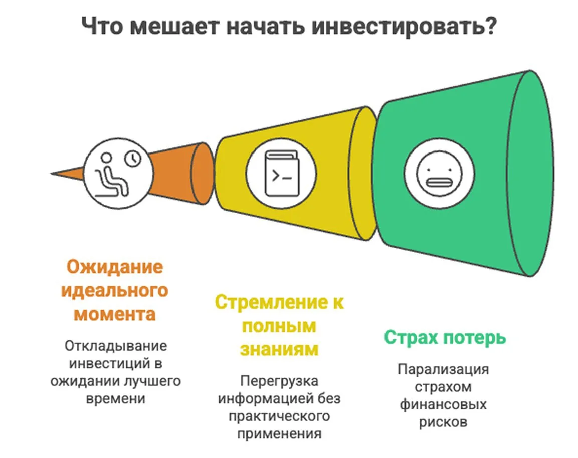 Три ментальные ловушки, которые мешают новичкам начать инвестировать