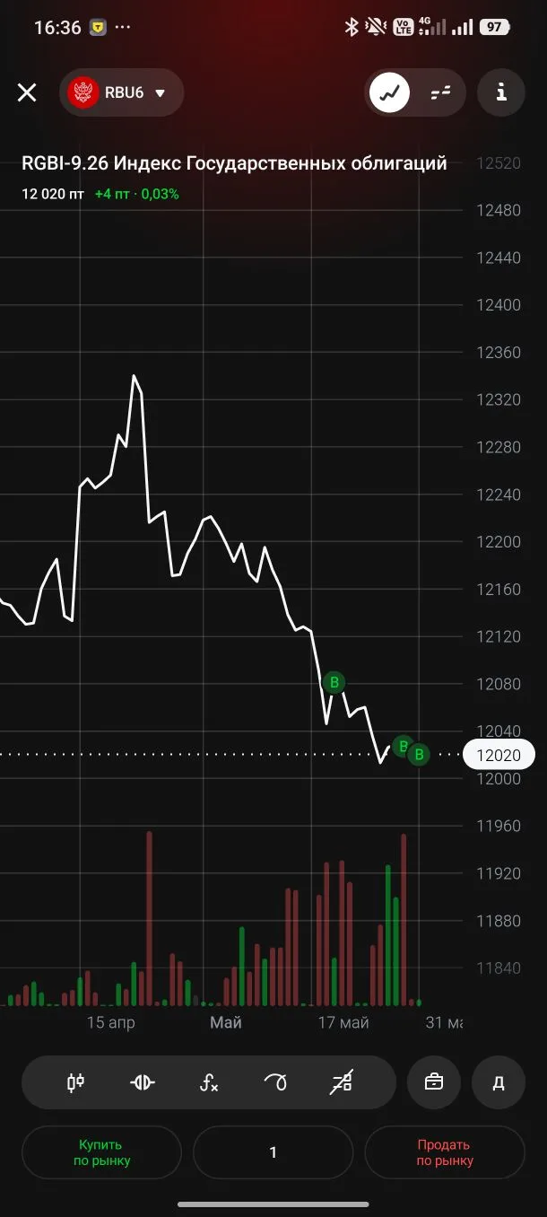 Можно ли предсказать цену? 
Проверим вместе...

Прогноз по ОФЗ-238
$SU26238RMFS4, $RBM6, $RBU6, $RGB
