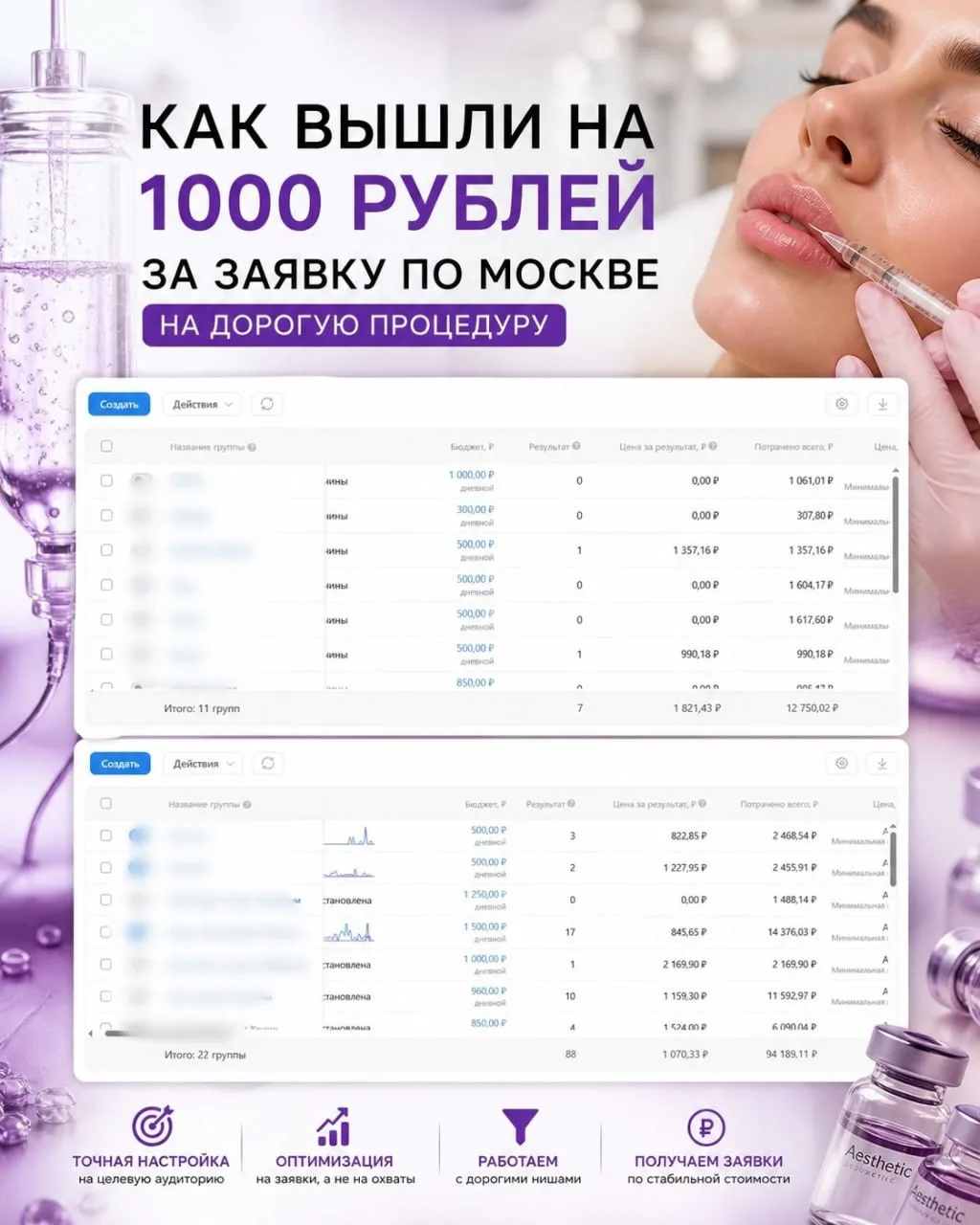 💥💥💥КЕЙС: КАК ВЫШЛИ НА 1000₽ ЗА ЗАЯВКУ В МОСКВЕ НА ДОРОГУЮ ПРОЦЕДУРУ