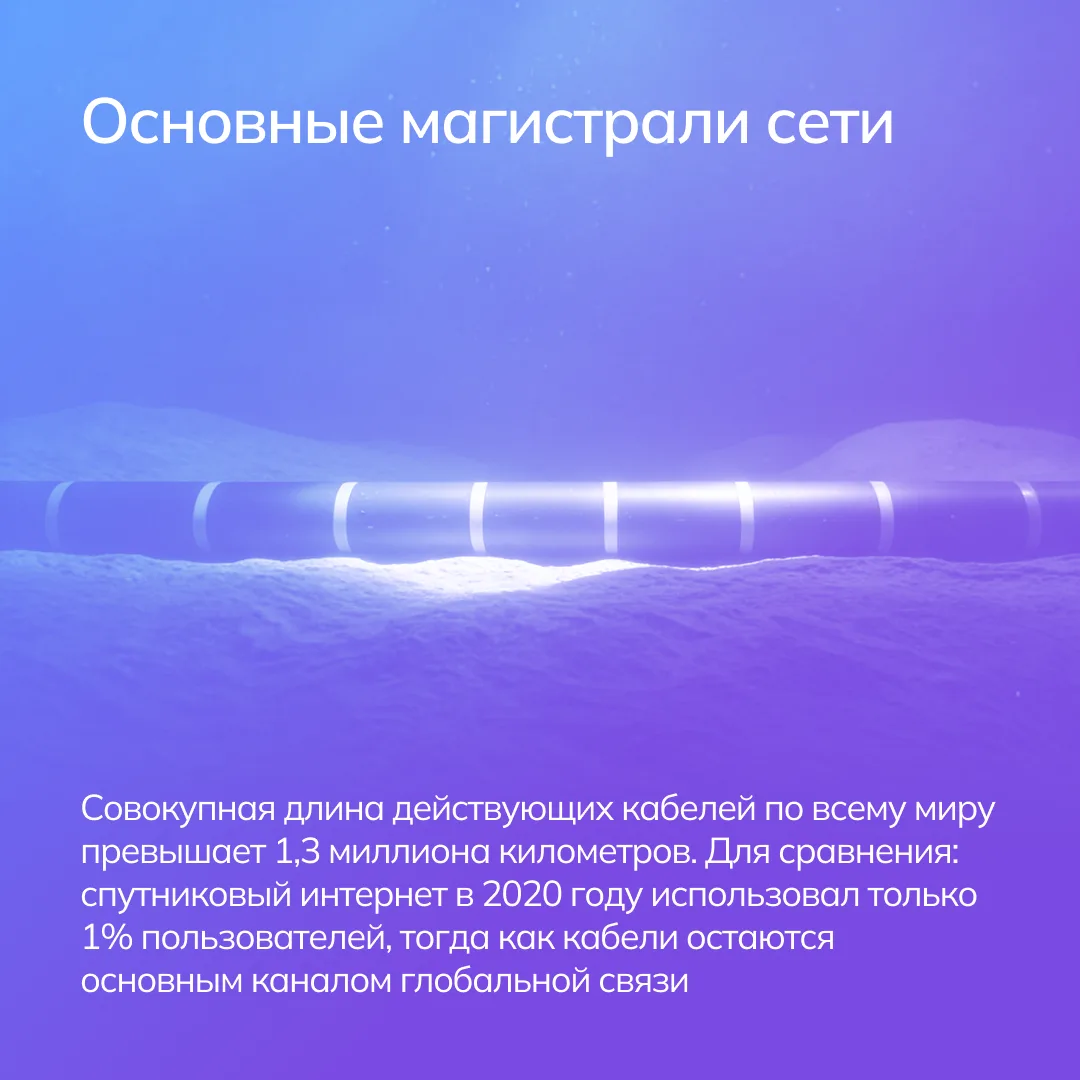 ➡️ 95% международного интернет-трафика передаётся не через спутники, а по волоконно-оптическим кабел