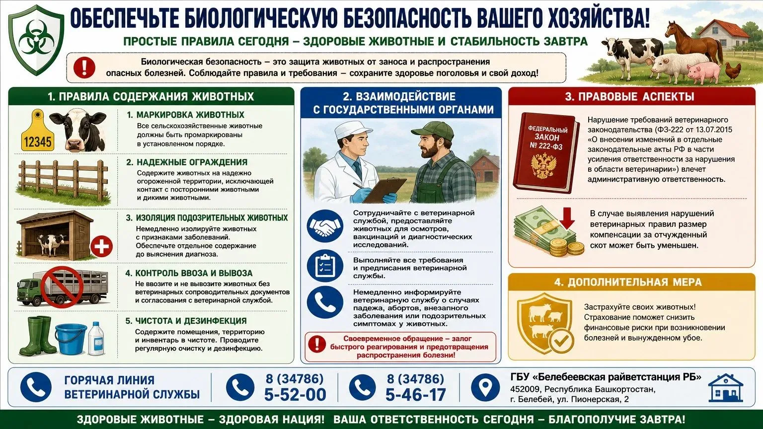 🛡️ Биологическая безопасность хозяйства - залог здоровья животных и вашего дохода!