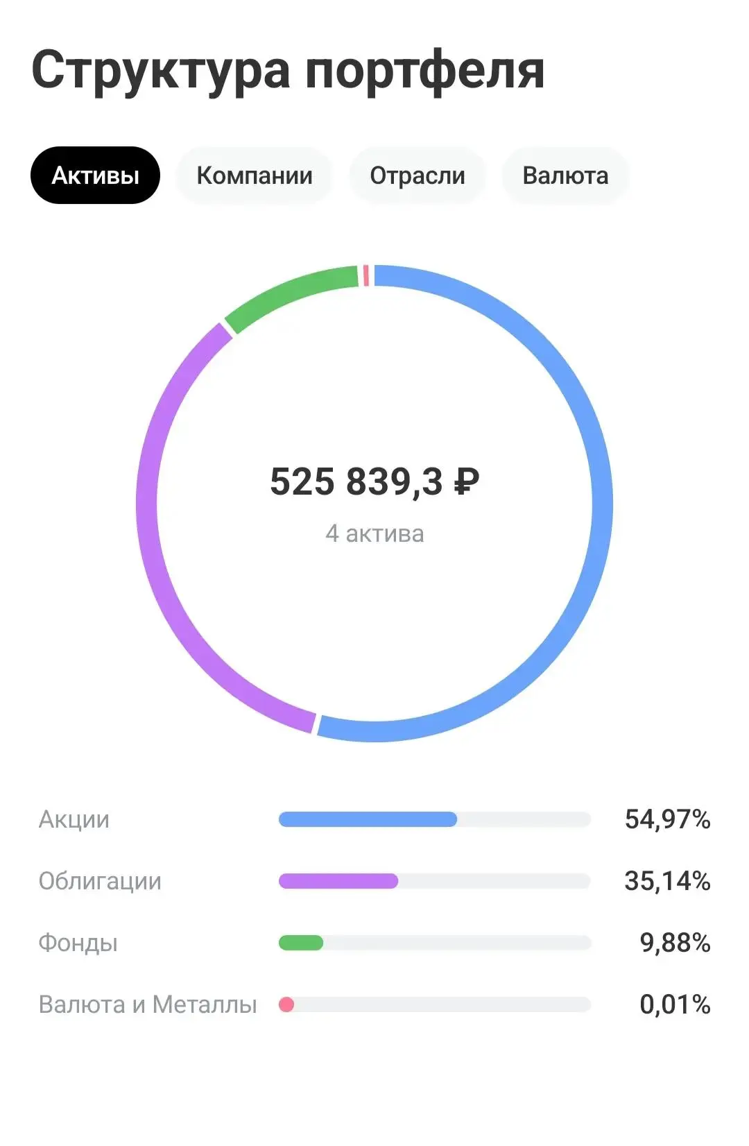 #ПОРТФЕЛЬ 💼