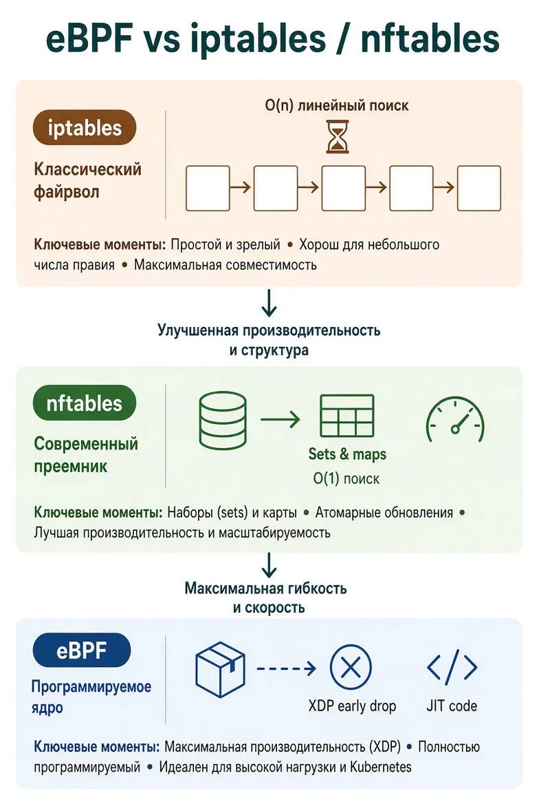 👋 Привет, сетевой друг!