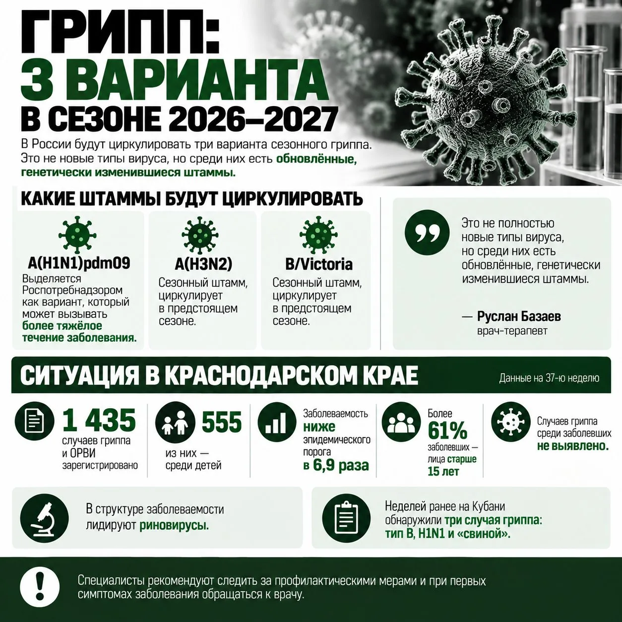 Врач рассказал о новых штаммах гриппа в России