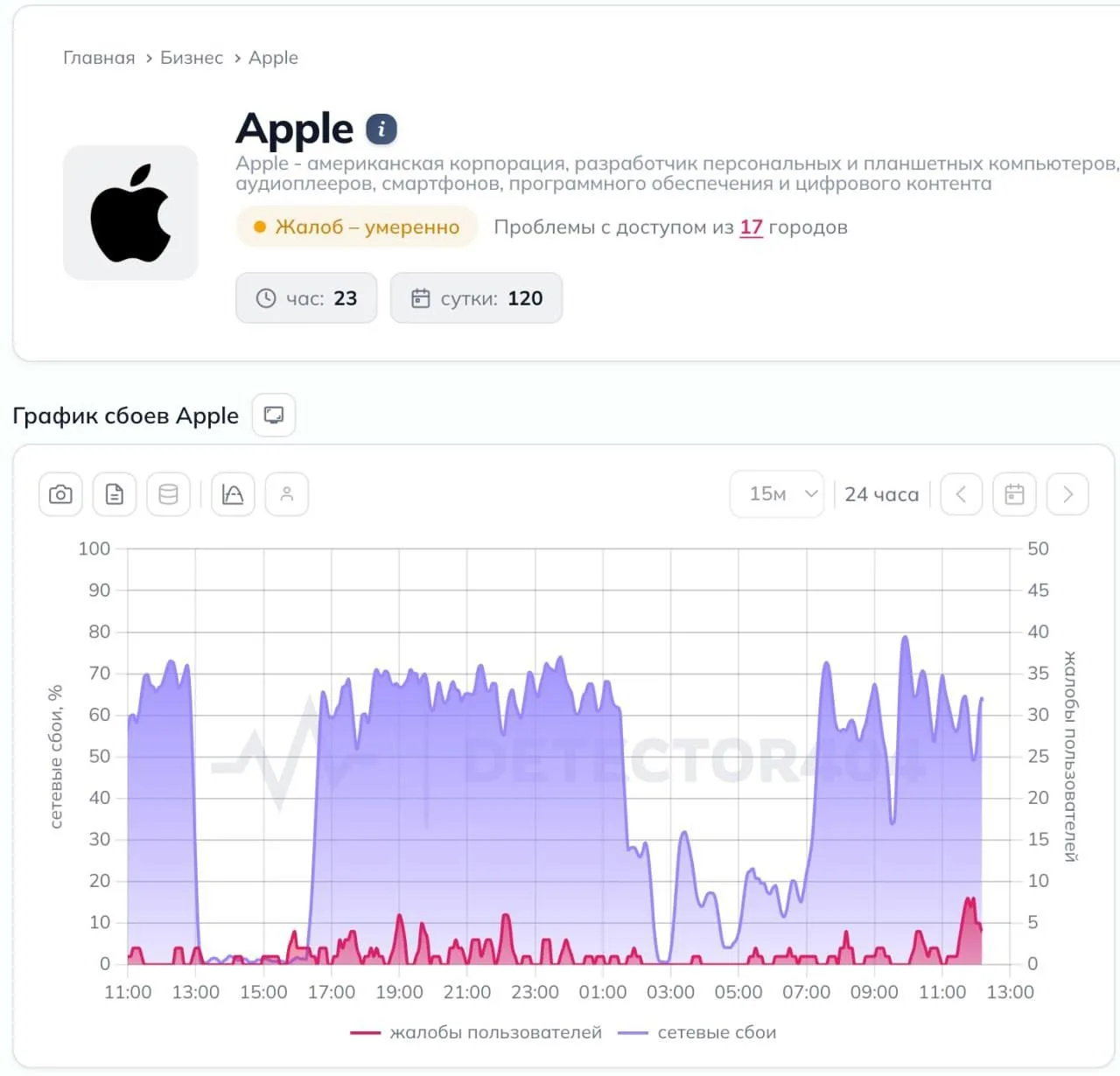 App Store перестал работать без VPN в России — пользователи жалуются на проблемы с загр...
