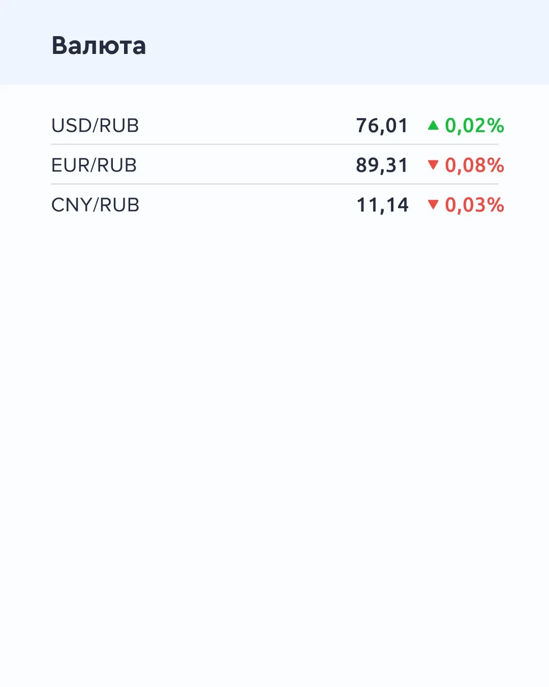 ➡️ Что происходит на рынке  Сегодня, 20 апреля  🔹 По данным Росимущества, 67,2% Южуралзолото оценены