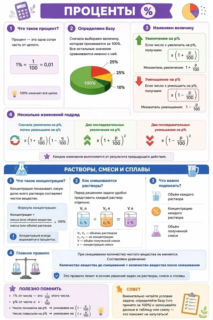 ✒️Оформление кабинета математики! 📋🧮🔢
