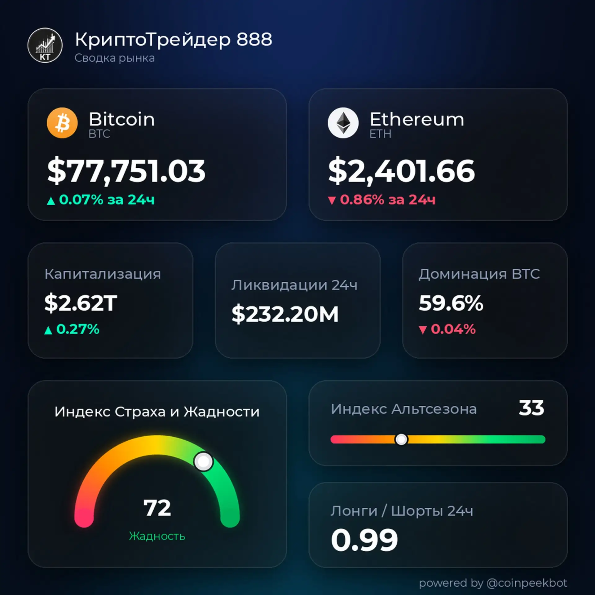 📈 КриптоТрейдинг. Новости.