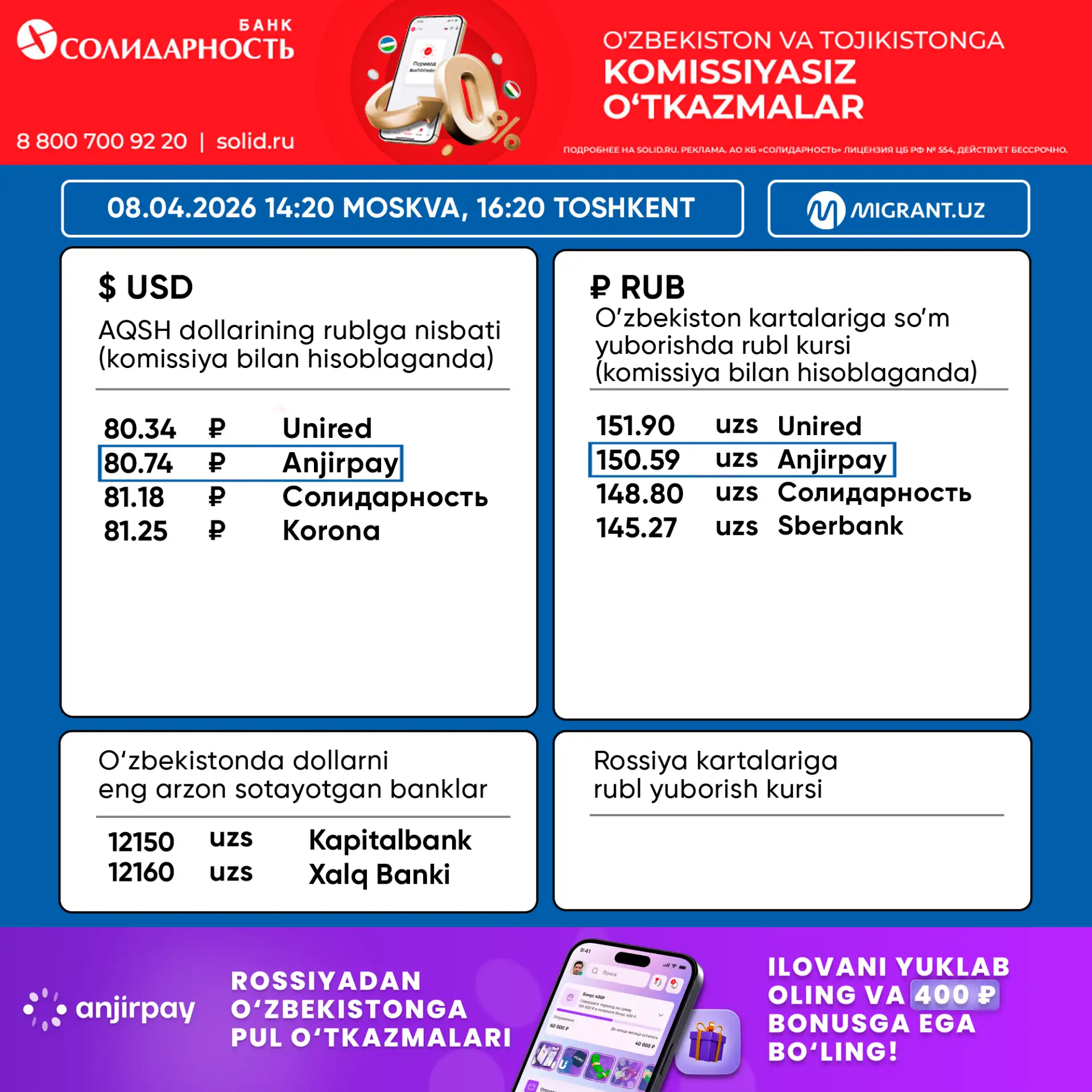 💵  Pul o‘tkazish tizimlaridagi valyuta kurslari 08.04.2026 Toshkent 16:20 Moskva 14:20  💸 AQSH DOLLA