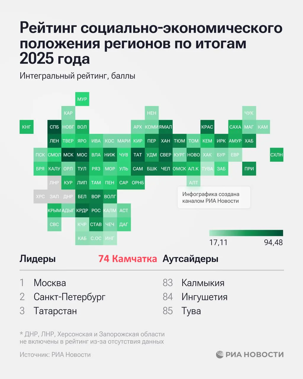 И снова аналитика!

Агентство «РИА-Новости» опубликовало рейтинг социально-экономического положения 