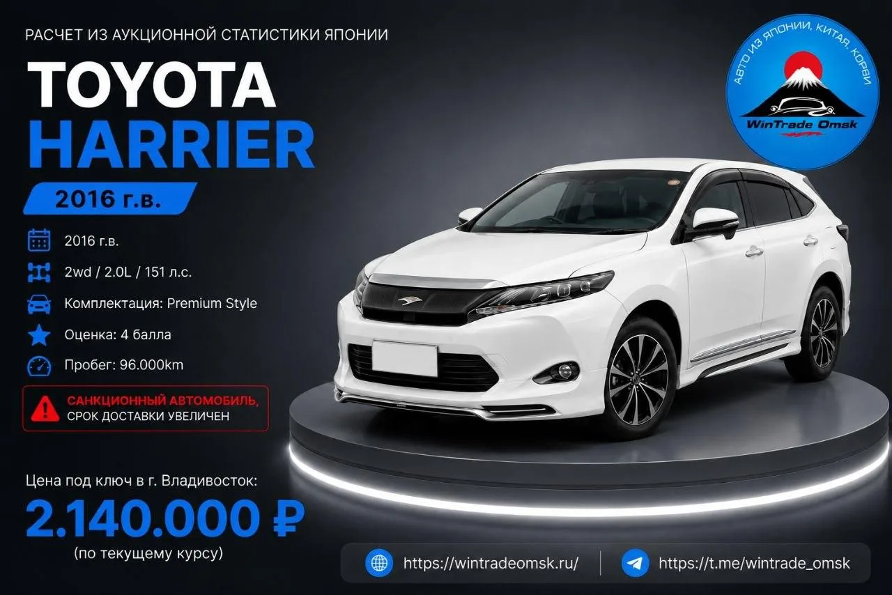Расчет из аукционной статистики Японии Toyota Harrier 🇯🇵