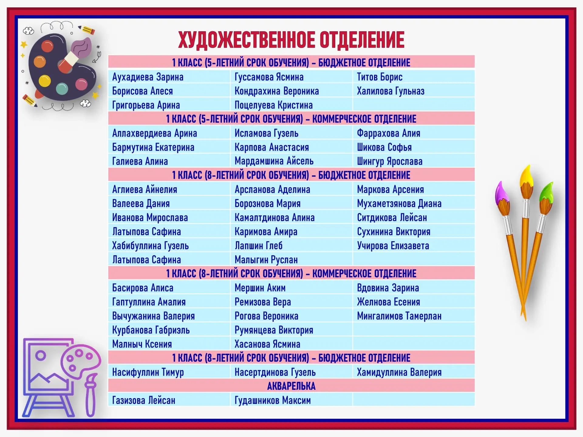 🤗Итоги вступительных испытаний (списки поступивших) в Детскую школу искусств. Поздравляем!💐

Напом